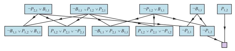 شکل ۷.۱۲